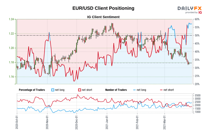 FX Week Ahead - Top 5 Events: Biden Stimulus Speech; China Manufacturing PMI; UK GDP; US Manufacturing PMI; US NFP