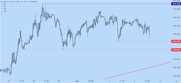 Federal Reserve Hikes Rates by 50 bps - FOMC Presser to Follow (Updating)