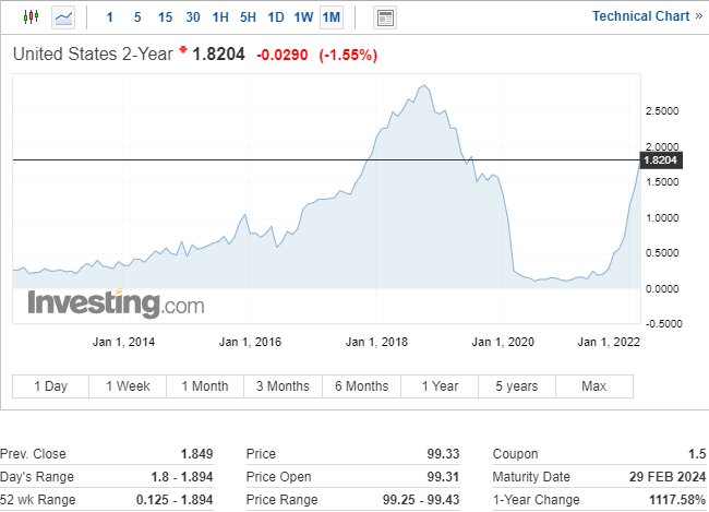 Прогноз цен на евро (EUR/USD) – Сила доллара США остается основным драйвером