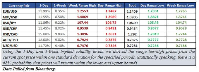 EUR/USD Reversal Pattern on the Horizon? Is Volatility Underpriced?