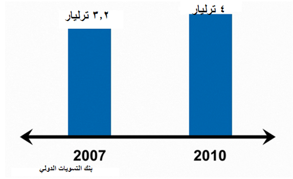 ما هو الفوركس؟
