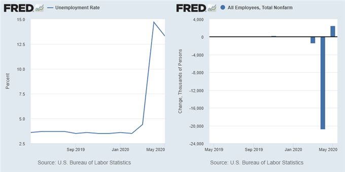 DXY : Le dollar se stabilise après le NFP en attendant la Fed
