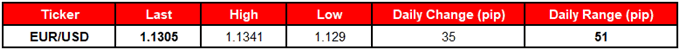 Image of daily change for eurusd rate