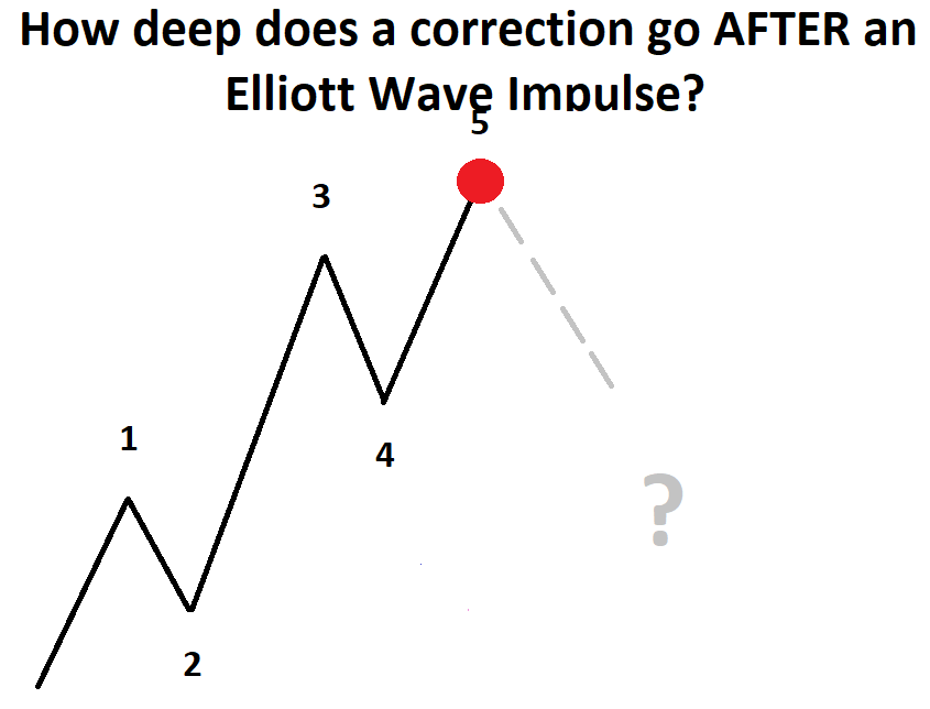 8 Scenarios After an Elliott Wave Impulse Pattern Completes
