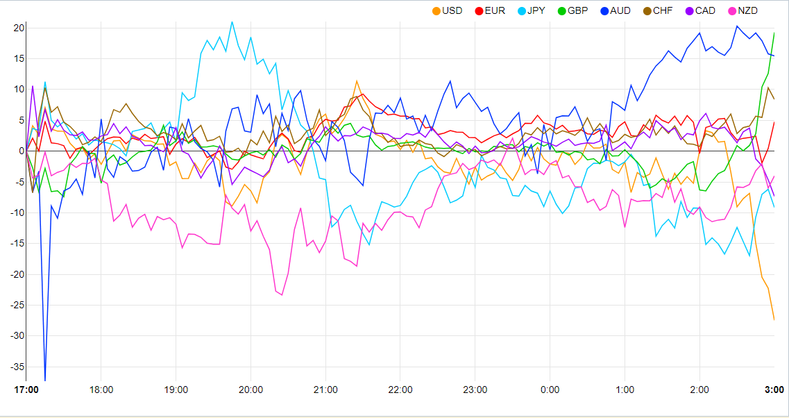 Gráfico, gráfico de líneas Descripción generada automáticamente