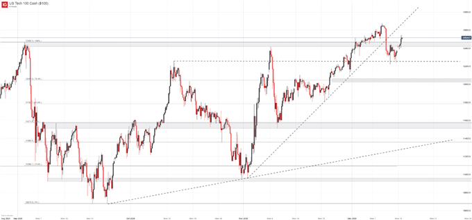 nasdaq 100 price chart 