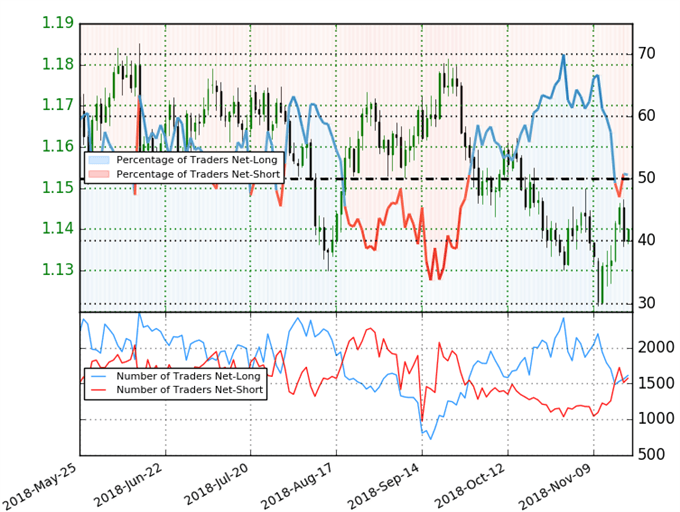 EURUSD Trader Sentiment