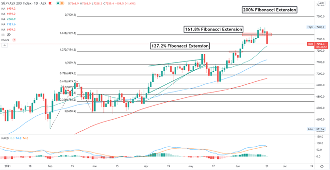 Dow Jones, Nikkei 225, ASX 200 Outlook: Tapering Fears Hurt Sentiment