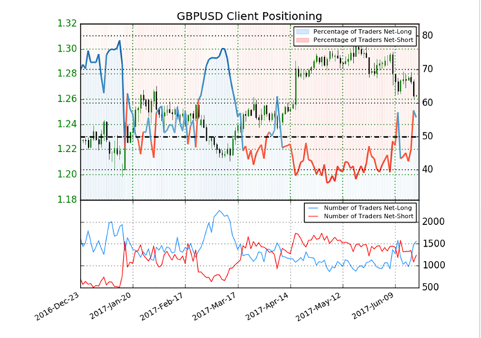 Brexit Briefing: GBP Reacts to CB Talk as the Queen Speaks