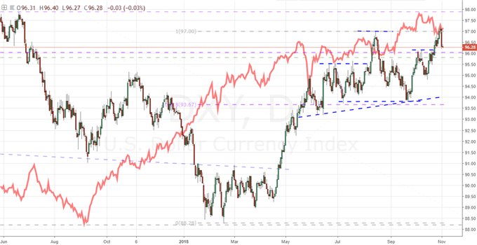 Dollar Suffers a Move Earned Through Counterparts