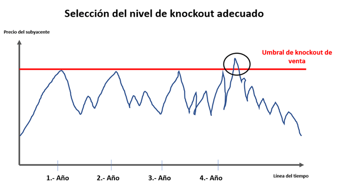 Evento de invalidación del turbo24