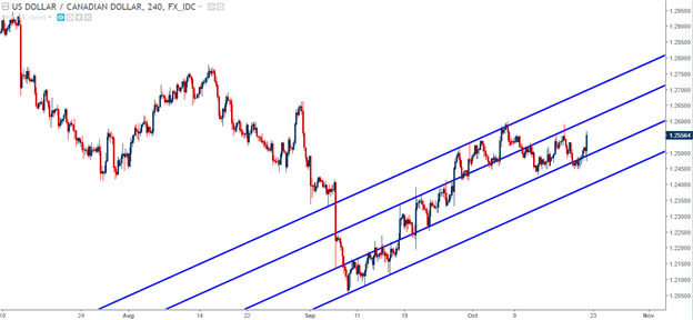 USD/CAD, EUR/USD in the Spotlight Ahead of ECB, BoC