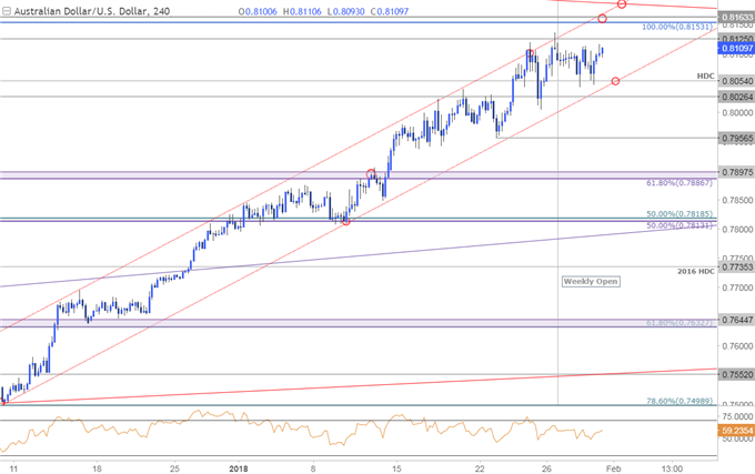AUD/USD-Kurschart – 240 Min. Zeitrahmen