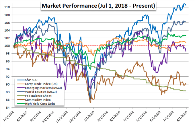 Beware A S P 500 And Dollar Tumble !   As Trade Wars Escalate - 