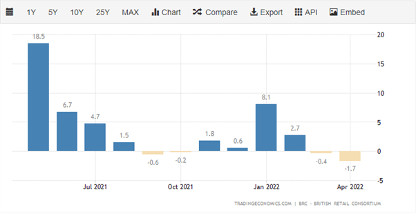 British Pound Latest: GBP/USD, EUR/GBP – Sterling Under Pressure