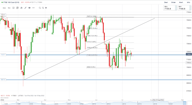 DAX, DOW and FTSE Slip as Investors Shelter in Havens