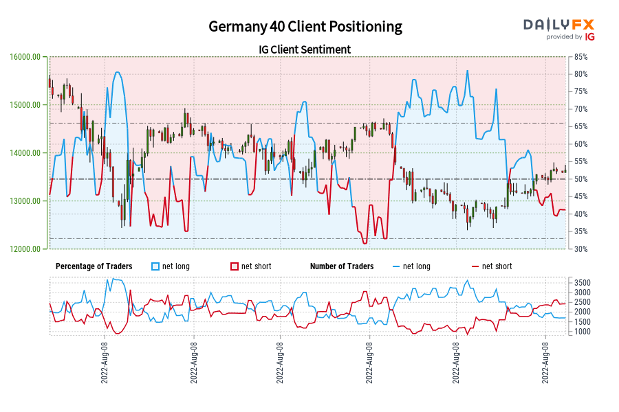 Germany 40 Client Positioning