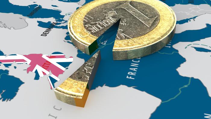 British Pound Technical Forecast: GBP/USD Collapses- Free Fall Levels