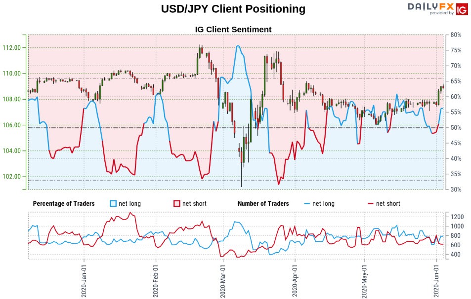 usd jpy forecast action forex signal