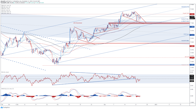 Australian Dollar Outlook: AUD/JPY, AUD/USD Pullback Coming to an End?
