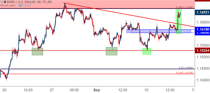   eurusd eur / usd Hourly Price Card 