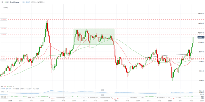 Crude Oil Jumps 7% as OPEC+ Talks Continue, Crisis in Ukraine Intensifies