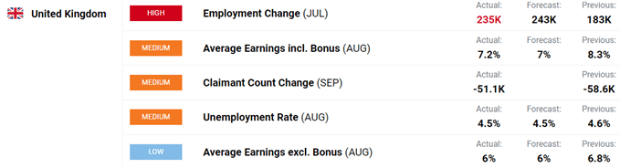 Latest UK jobs data.