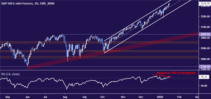 Stocks May Turn Defensive with US Presidential Election Eyed