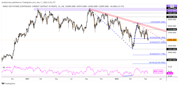 Nikkei 225, ASX 200, индекс Hang Seng готовятся к волатильности после очередного падения на Уолл-стрит