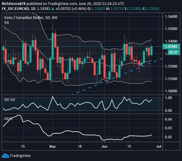 euro-forecast-eur-usd-eur-gbp-eur-cad-charts-trade-setups