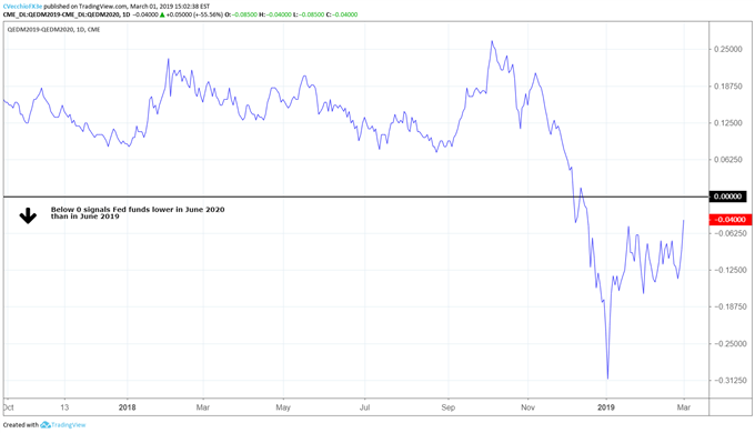 Central Bank Weekly: Rebound in Fed Hike Odds Sinks Gold Prices