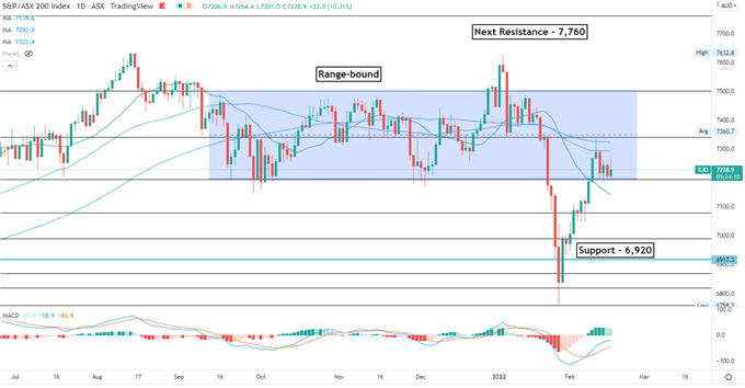 Dow Jones восстанавливается на фоне ослабления напряженности в Украине, акции Азиатско-Тихоокеанского региона могут вырасти