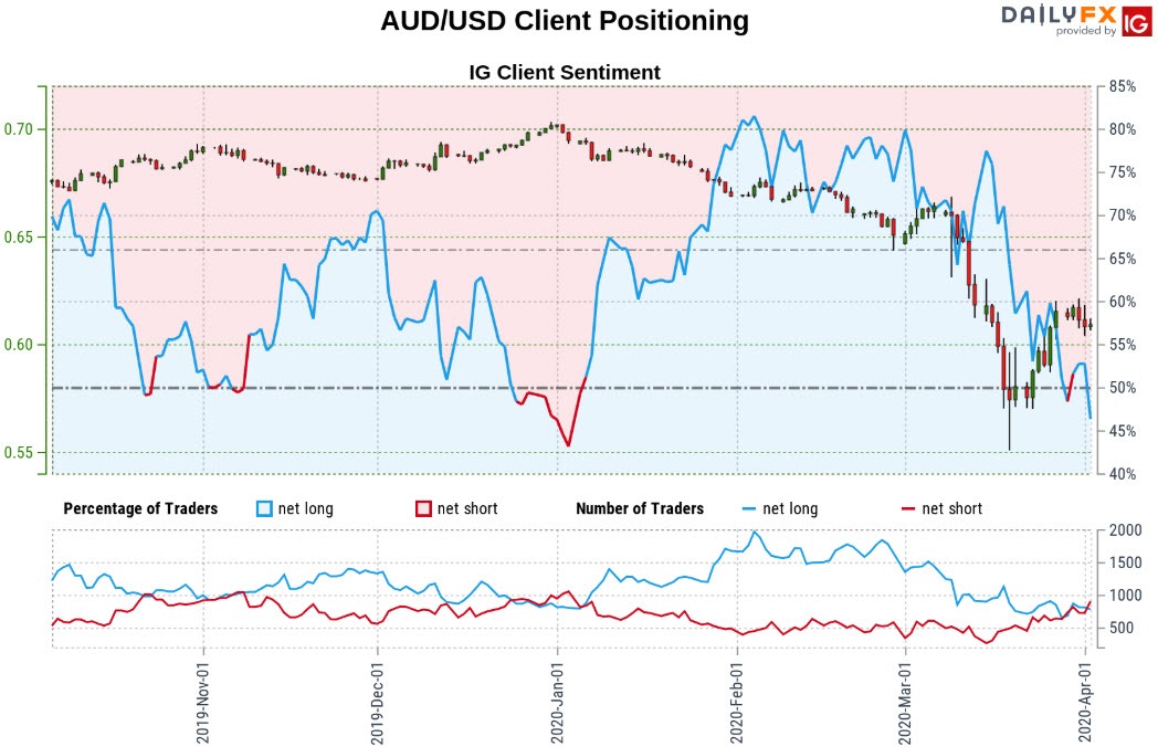 au to usd au to usd