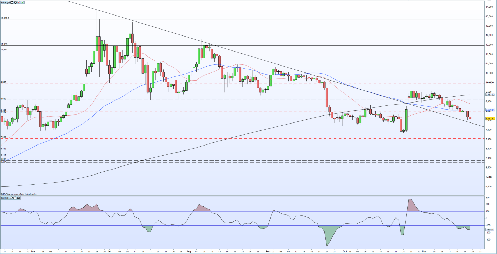 Bitcoin Aud Price Chart