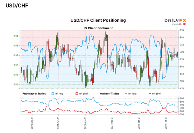 Перспективы курса швейцарского франка: пара USD/CHF находится в стагнации, поскольку переговоры между Россией и Украиной продолжаются