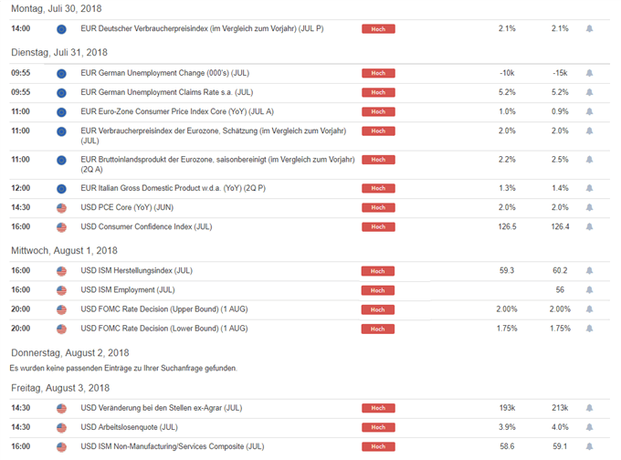 Wirtschaftskalender Konjukturdaten USA EU DailyFX