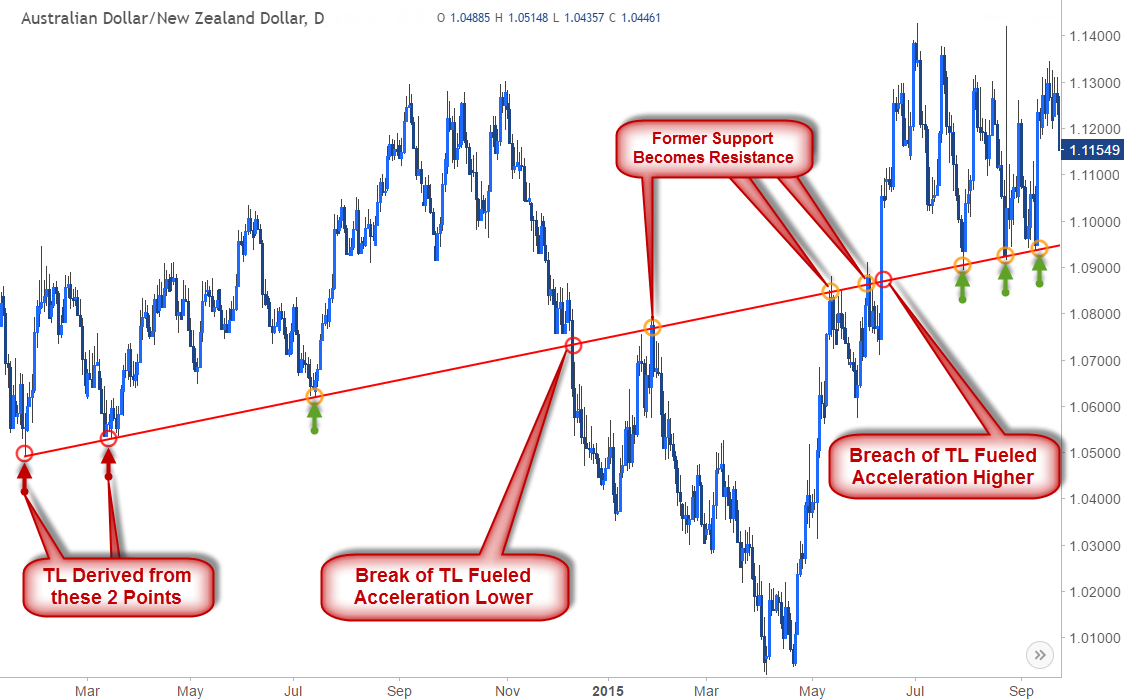 Gambar 3 - Binary Options Singapura: Technical Analysis Forex Meaning