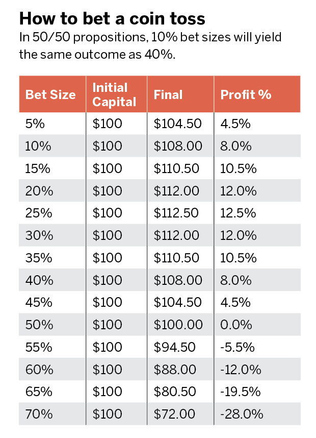 Kelly Criterion Calculator