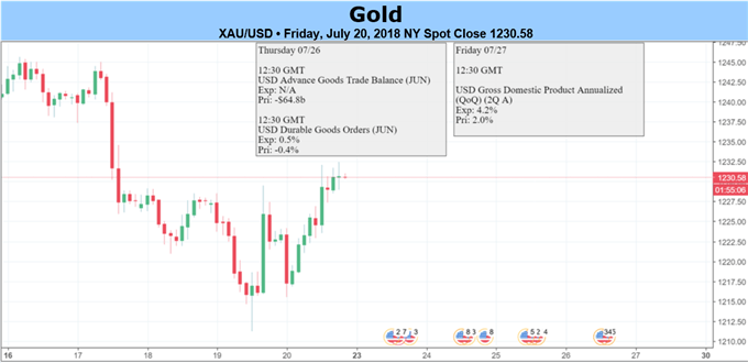 Trump belastet US-Dollar – Goldpreis springt von neuem Jahrestief