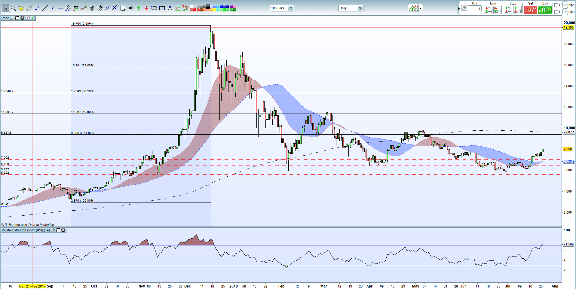 how to follow ripple transaciton of bitcoins