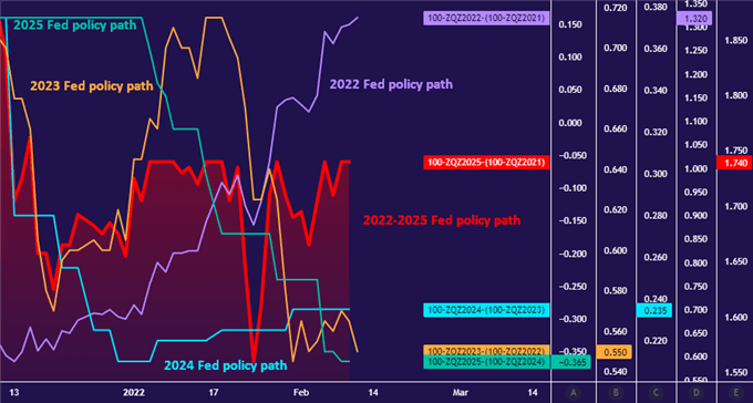 Gold Price Rebound Faces Key Test as All Eyes Turn to US Inflation Data