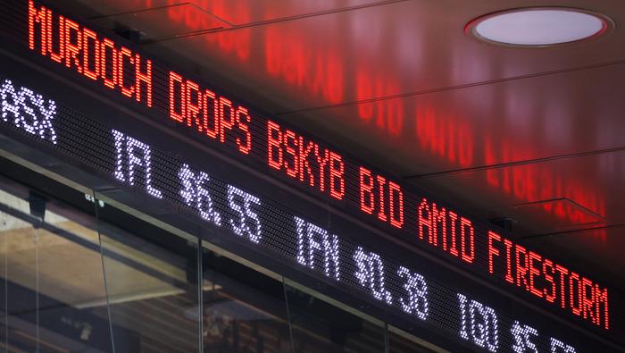 Прогноз S&P 500: ценовое движение редкого разворота на рынках США, трейдеры переключаются на продажу Rip