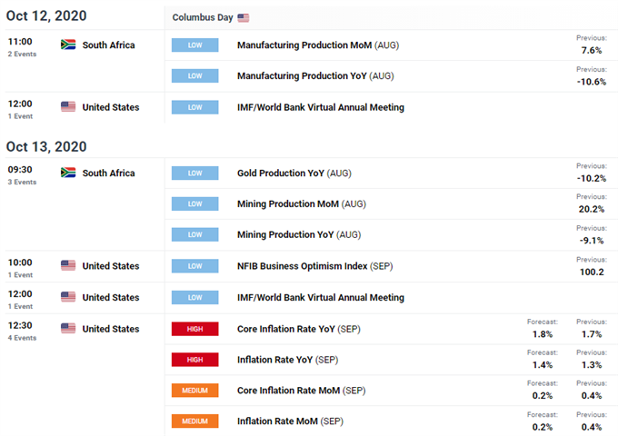 dailyfx economic calendar