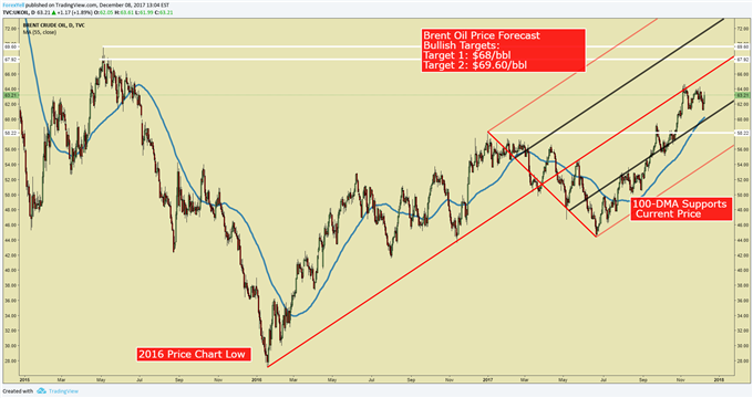 Crude Oil Price News: OPEC Cuts And China Demand Give Stability