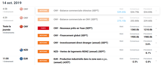 Calendrier économique