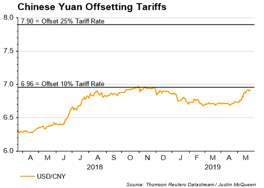 Chinese Yuan Live Chart