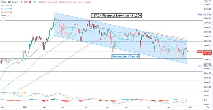 Nasdaq 100 Retreats Ahead of Powell Speech, APAC to Open Lower