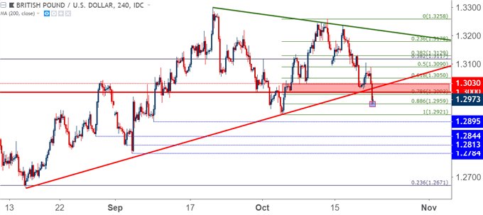 GBPUSD – GBP/USD – Vier-Stunden-Chart