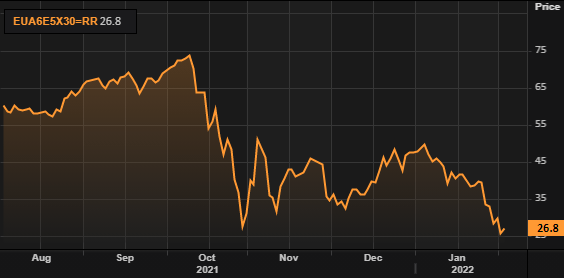 Euro 5y/10y interest rate swap spread