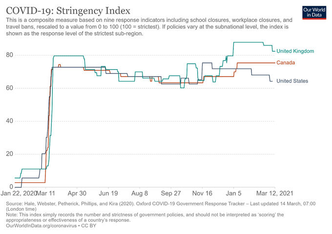 Canadian Dollar Forecast: BoC Tapering Bets to Buoy CAD Against JPY, USD, EUR